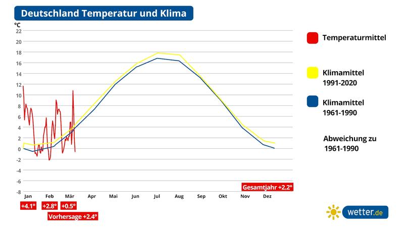 Temperaturschnitt von Deutschland am 16. März 2023