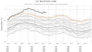 Global gemittelte Meeresoberflächentemperatur seit 1981 mit Rekordwerten seit März 2023.