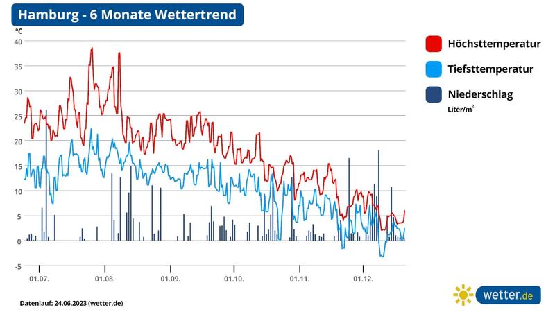 Die Chancen auf weiße Weihnachten 2023 - ein erster Blick auf Schnee 