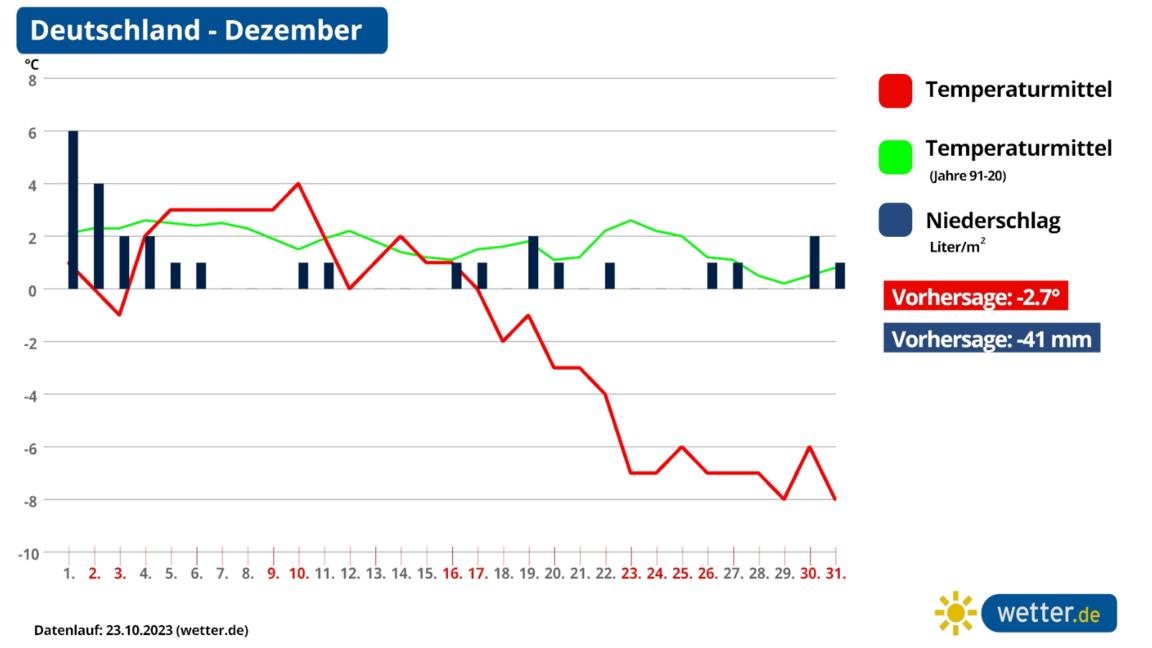 Schnee an Weihnachten 2023 Wie stehen die Chancen auf Schnee, Frost