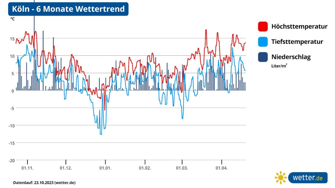 Schnee an Weihnachten 2023 Wie stehen die Chancen auf Schnee, Frost