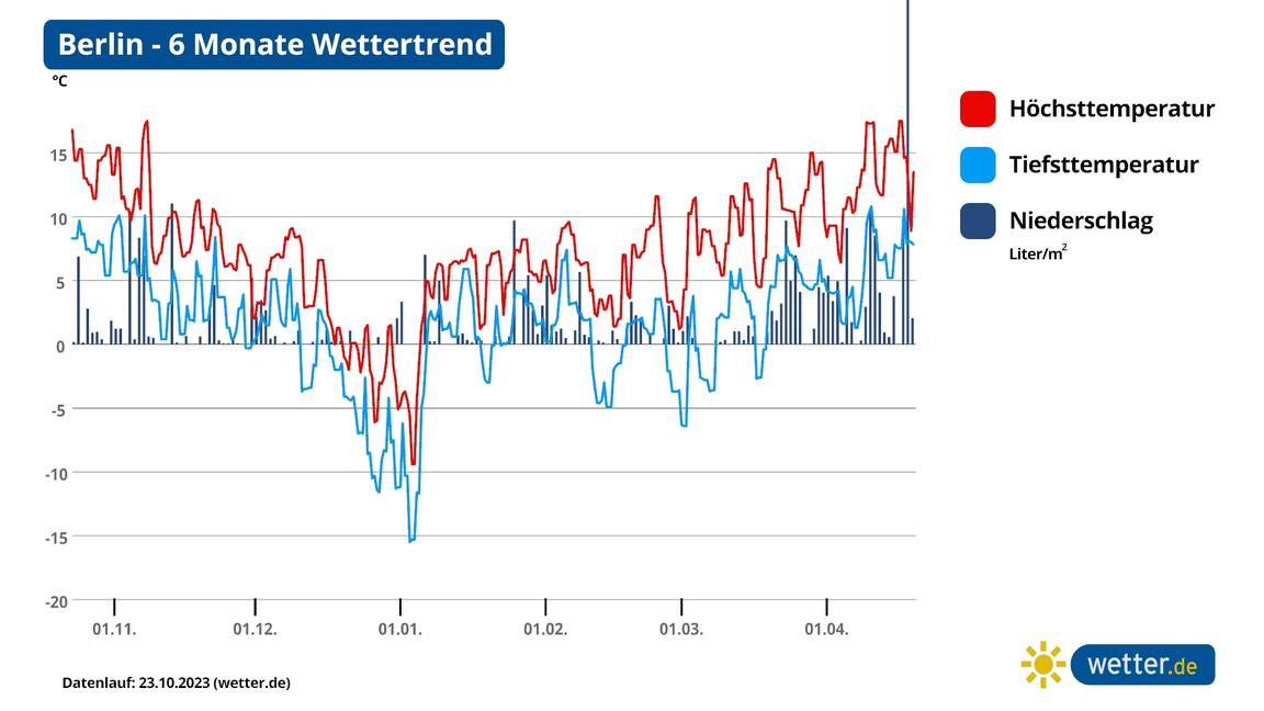 Schnee an Weihnachten 2023 Wie stehen die Chancen auf Schnee, Frost