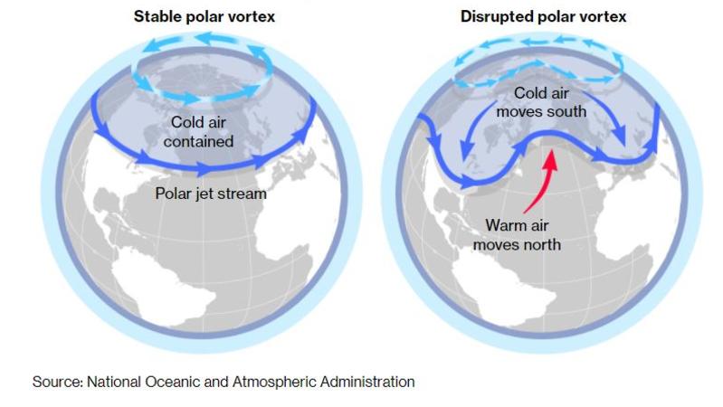 Plötzliche Stratosphärenerwärmung Und Gestörter Polarwirbel Bringen ...