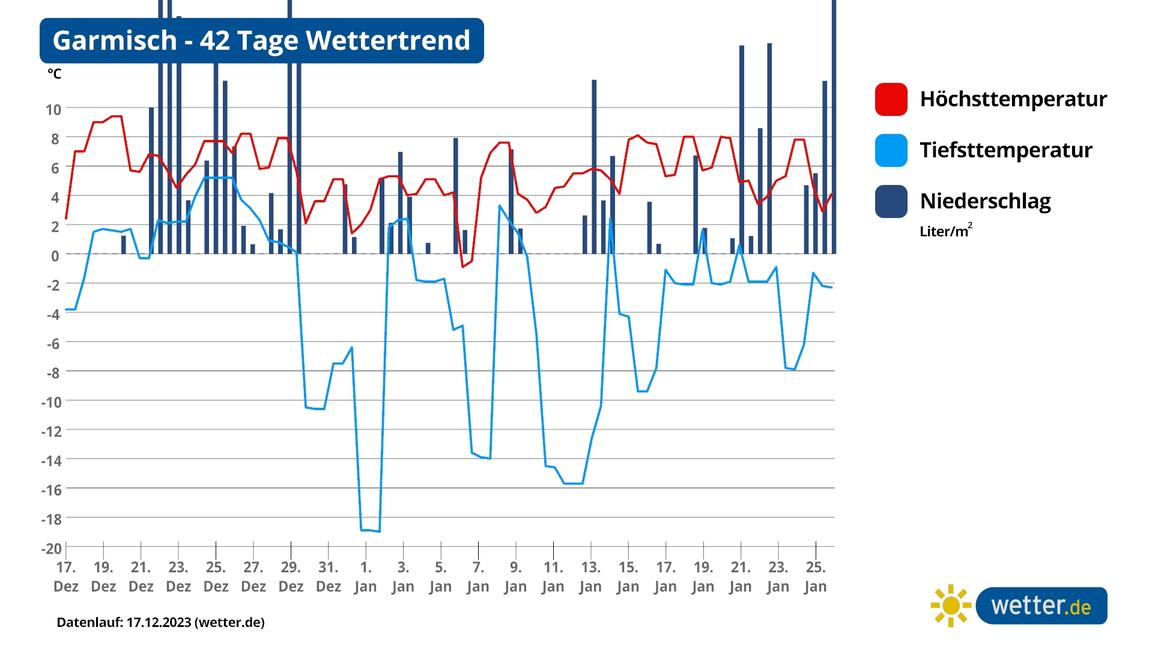 42-Tage-Wettertrend: Schnee In Den Bergen Und Frostnächte Im Januar ...