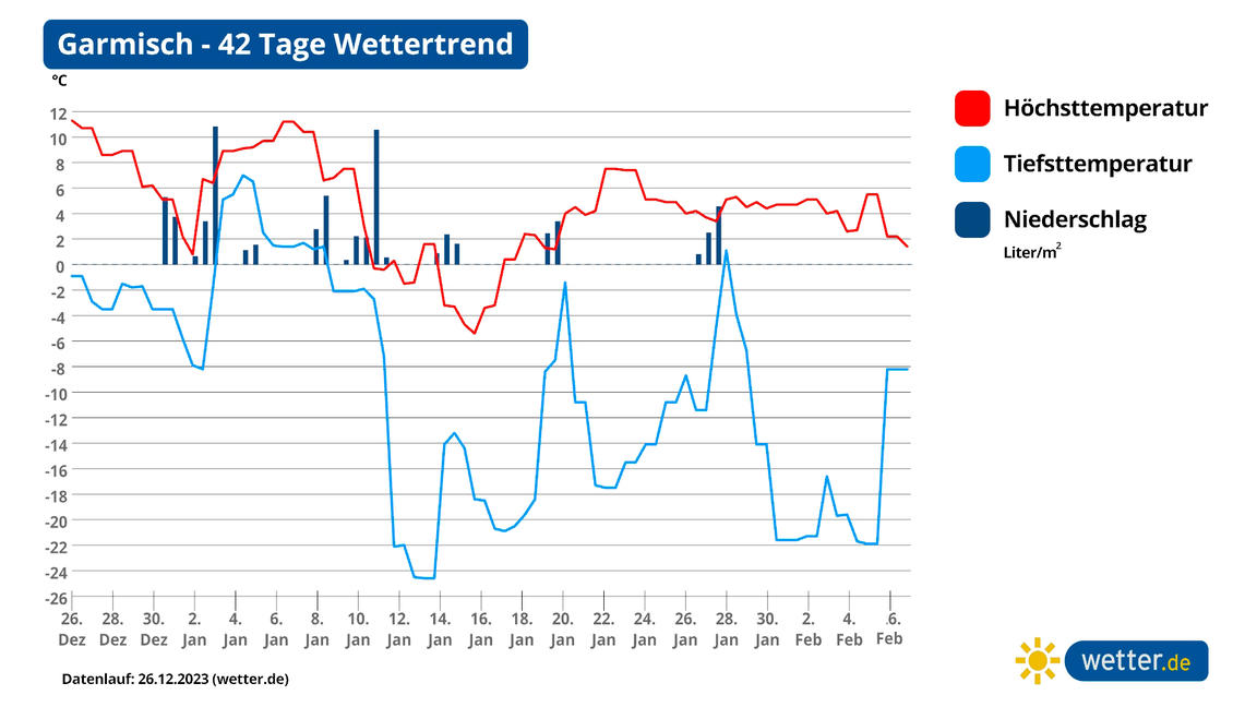 42-Tage-Wettertrend: Winter 2024 Geht Mit Schnee, Eisiger Kälte Und ...