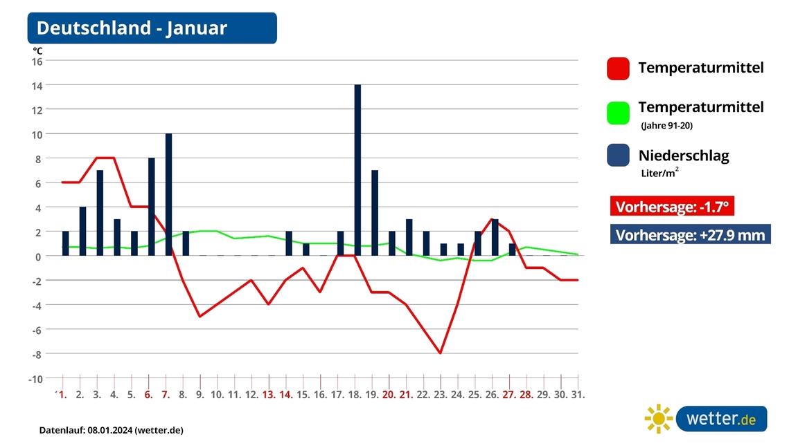 Winter 2024 macht ernst Die Kälte bleibt, der Schnee kommt dazu gibt