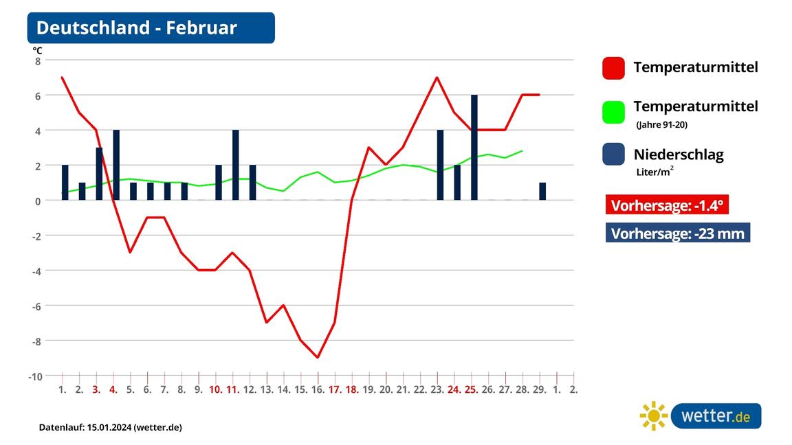 Frühling oder KälteKlatsche im Februar? Das sagen aktuelle Prognosen