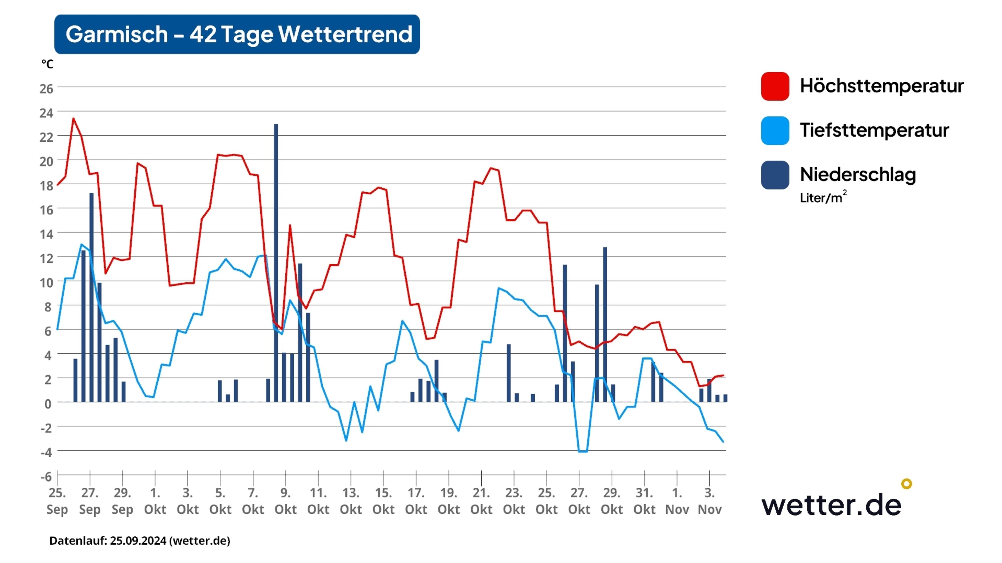 42TageWettertrend Weiße Weihnacht in Deutschland macht es spannend