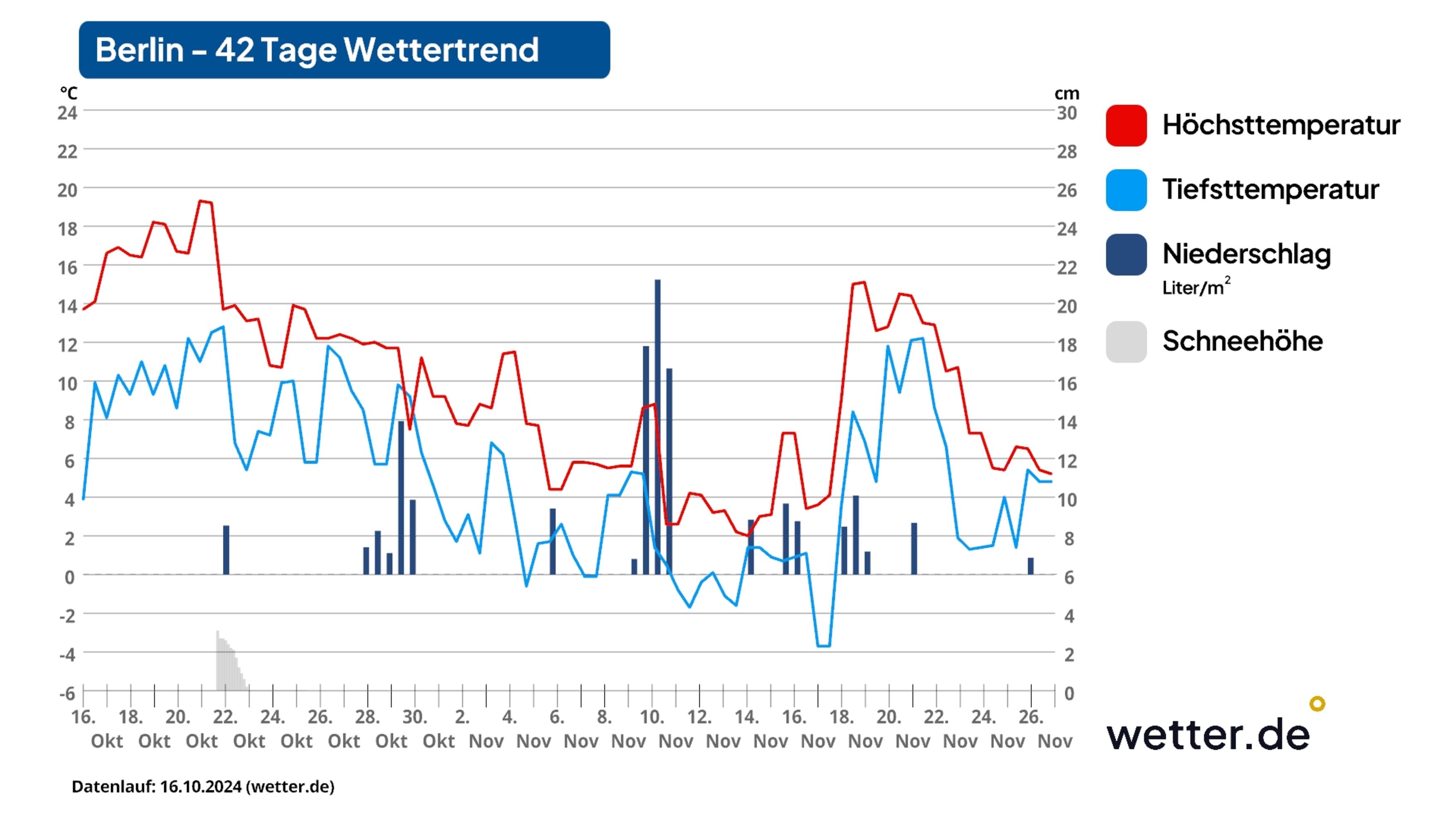 42-Tage-Wettertrend: Dezember 2024 In Deutschland Zwischen Frost Und ...