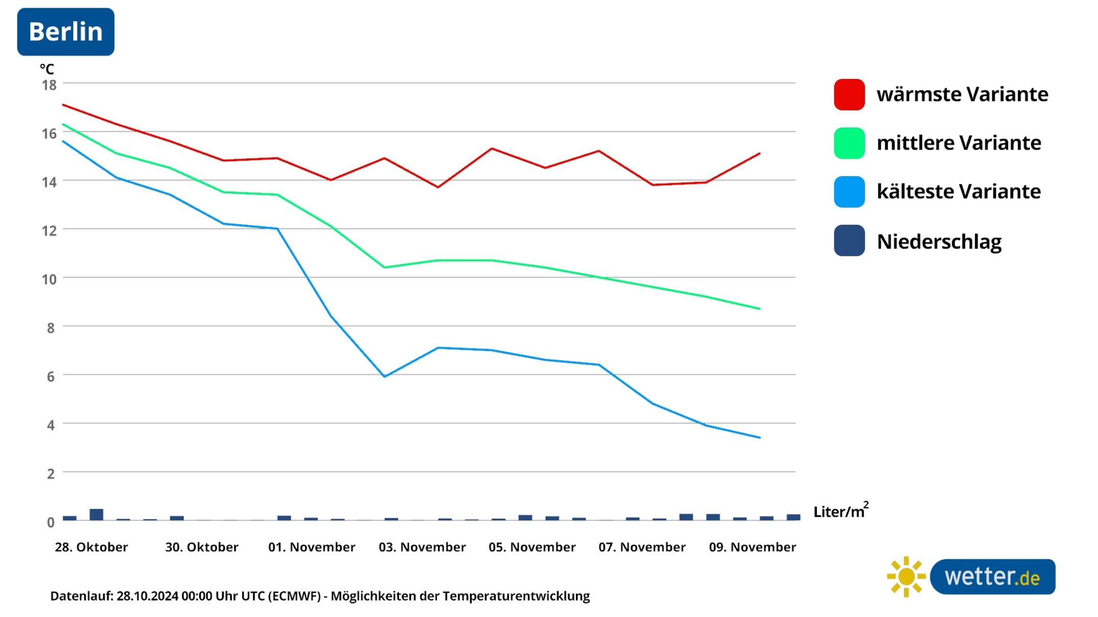 Jahrhundertwinter in Deutschland? Einordnung der Schnee und Kälte