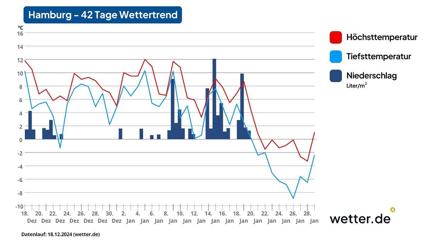 42TageWettertrend Bergwinter mündet in knackige Kältewelle Januar