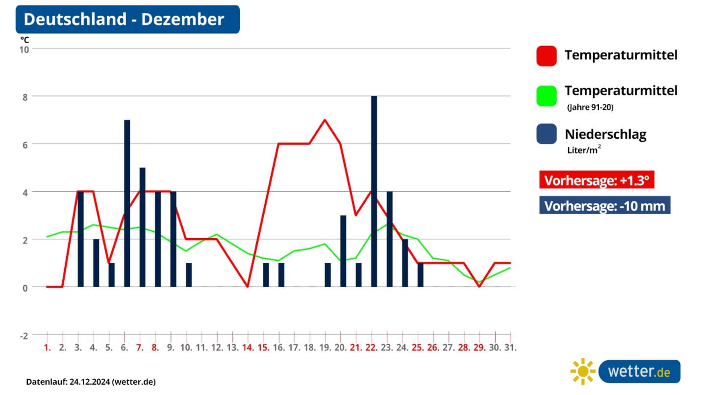 Wetter für Silvester und Neujahr EiswinterPrognose lässt Deutschland im Januar 2025 zittern