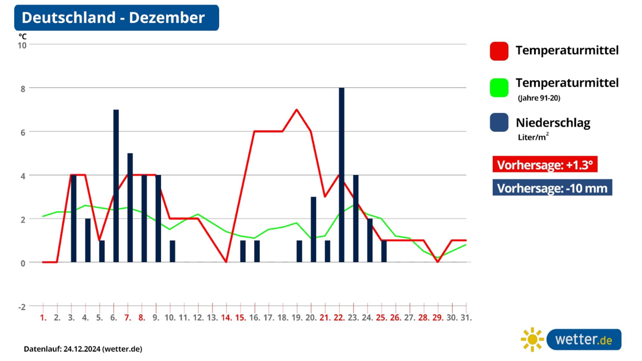 Wetter für Silvester und Neujahr EiswinterPrognose lässt Deutschland