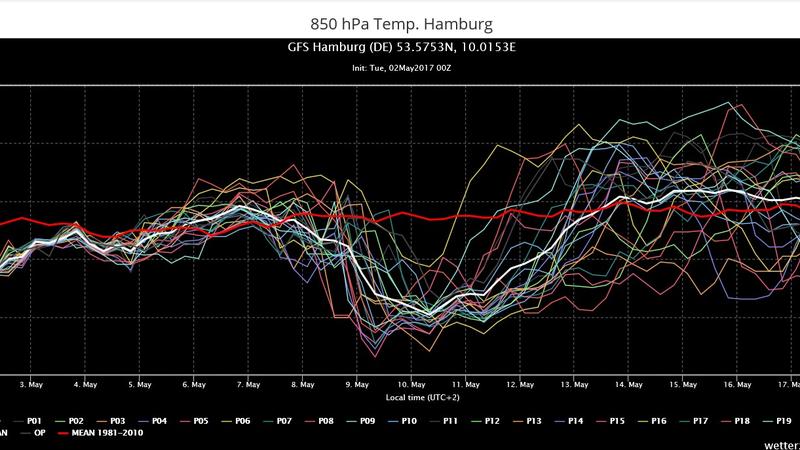 Temperaturverlauf in 1.500 Metern Höhe nach dem GFS-Modell für Hamburg (wetterzentrale.de)