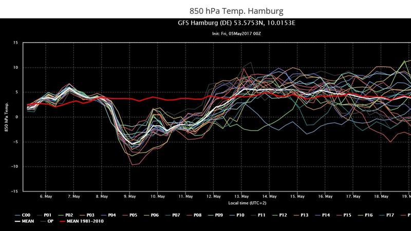 Der Temperaturverlauf für Hamburg in 1.500 Metern Höhe (GFS-Prognose vom Freitag, wetterzentrale.de)