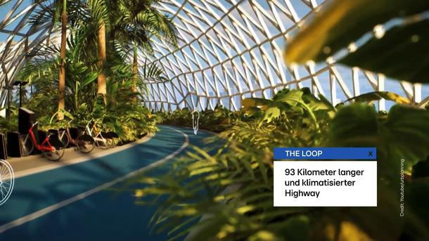 Neues aus den Ölstaaten: The Loop im Fokus