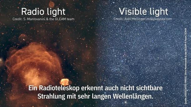 Radioteleskop zeigt die Milchstraße, wie wir sie noch nie gesehen haben