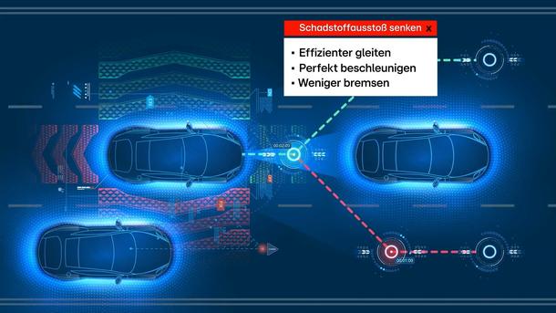 Die Zukunft des umweltfreundlichen Verkehrs
