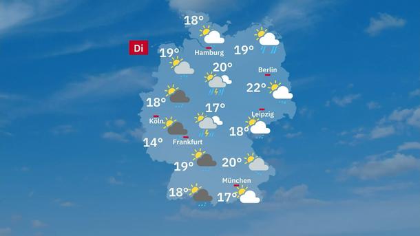 Aktuelle Wettervorhersage