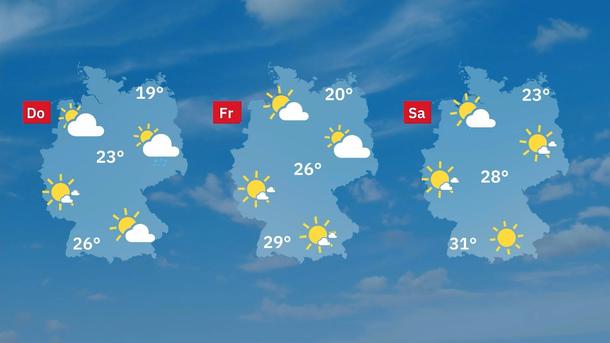 Aktuelle Wettervorhersage