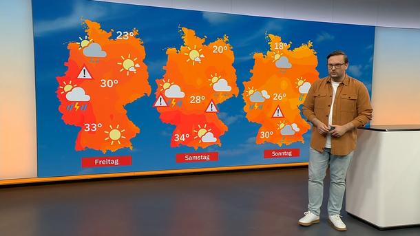 Aktuelle Wettervorhersage